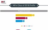 干货分享丨美国最好的金融硕士项目—MIT(MFin)